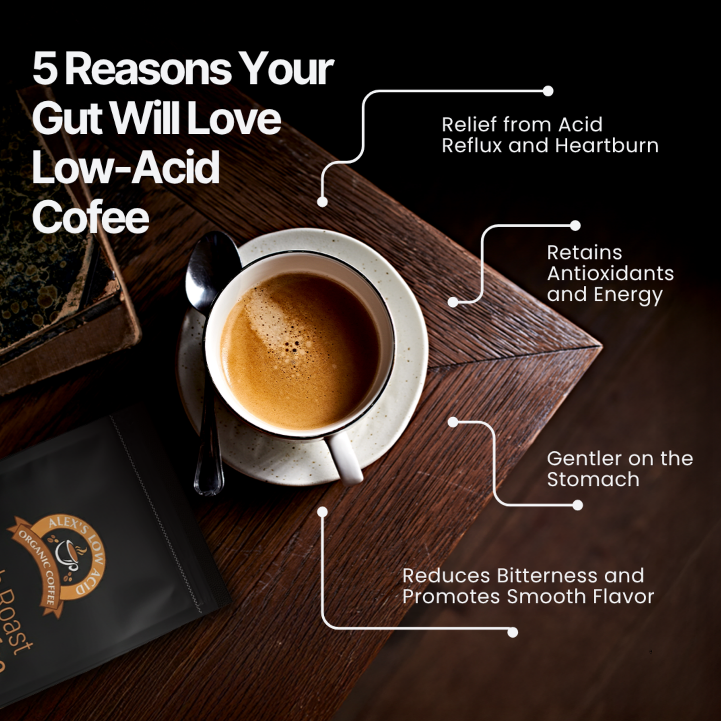 A list titled "5 Reasons Your Gut Will Love Low-Acid Coffee," highlighting benefits like less heartburn, retained antioxidants, and a gentler stomach experience.
